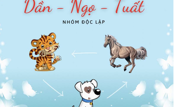 Đặc điểm tam hợp tuổi Tuất 