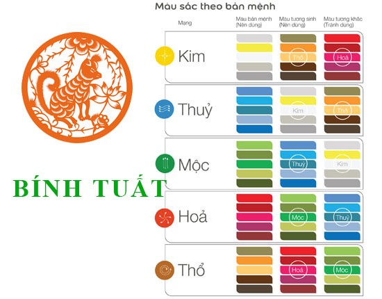 Tuổi bính tuất hợp màu gì